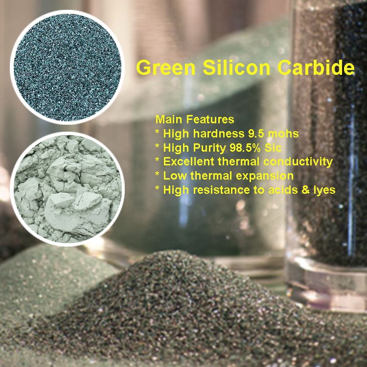 Green Silicon Carbide